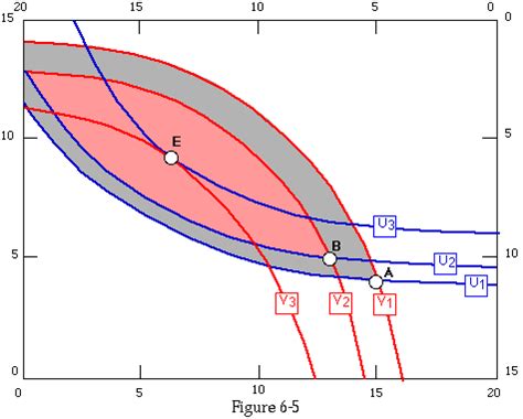 Price Theory, Chapter 6: Simple Trade