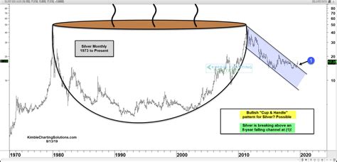 The Korelin Economics Report