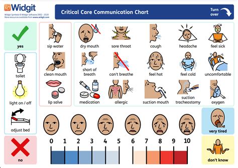 Free Printable Communication Boards For Stroke Patients