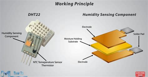 Humidity Sensor Working Principle