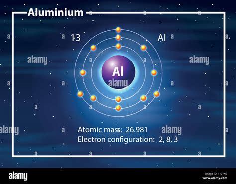 Aluminum Atom Model Project