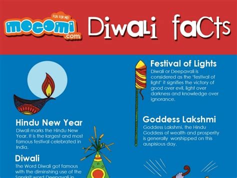 Interesting Diwali Facts – Mocomi Kids