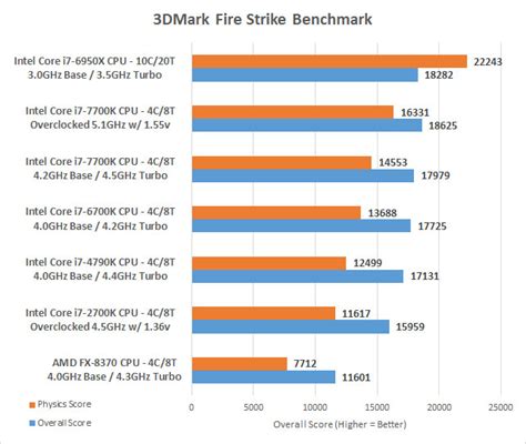 Intel Core i7-7700K Processor Review - Page 8 of 11 - Legit ...