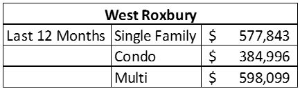 West Roxbury Zip Trip - Lamacchia Realty