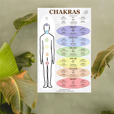 Printable Chakra Chart