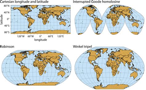 Fundamentals of Data Visualization