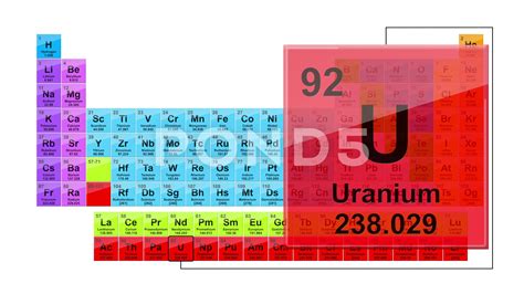 Uranium Periodic Table - Tutor Suhu