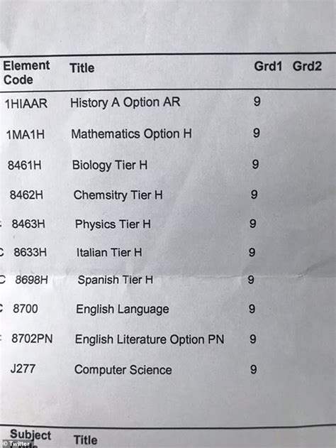 GCSE exam results mocked ' as 'laughable' after 'separate' and 'Chemistry' are misspelt | Daily ...