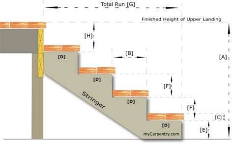 Stair Calculator - Calculate stair rise and run