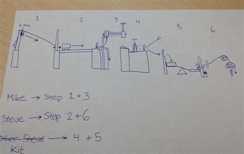 Inspiring Examples Of Rube Goldberg Machines