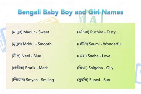 Bengali Baby Babe Names Starting With A And Meanings Baby Viewer Photos ...