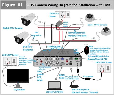 CCTV Camera Wiring Diagram and Connection with DVR