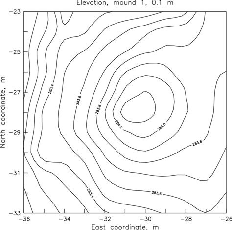 A topographic contour map of mound 1 at the Wright Memorial. The... | Download Scientific Diagram