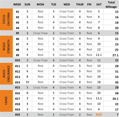 Marathon Training Plan — Run2Revive