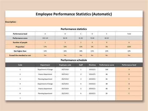 Employee Performance Tracker Excel Template