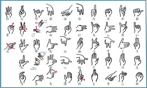 A Short History Of Japanese Sign Language | Lingua de sinais, Sinais, Linguagem de sinais