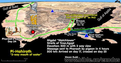 The Exodus Route: Migdol "Egyptian Military Watchtower"