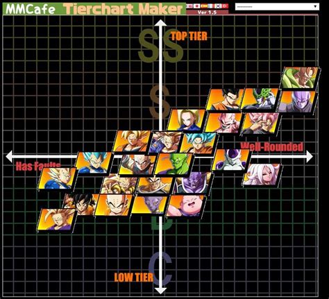 Jtails' Dragon Ball FighterZ tier list 1 out of 1 image gallery