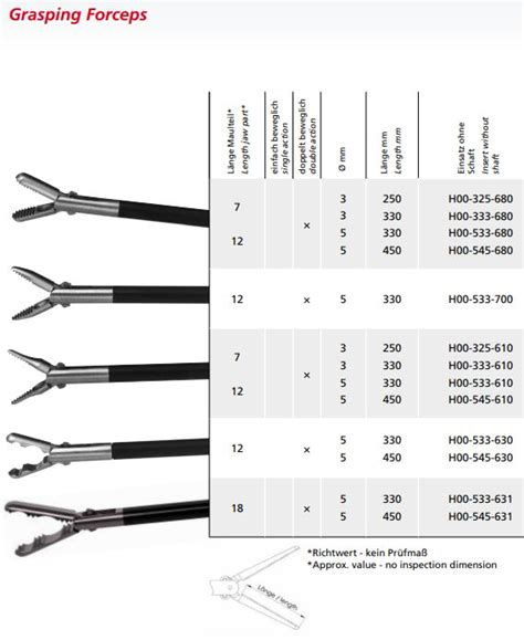 Laparoscopic Instruments With Names