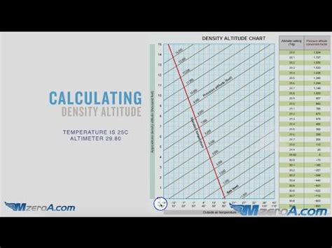 Density Calculator