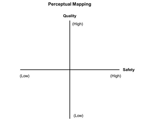 Perceptual Map Example Perceptual Map Example Perceptual Map Map | Images and Photos finder