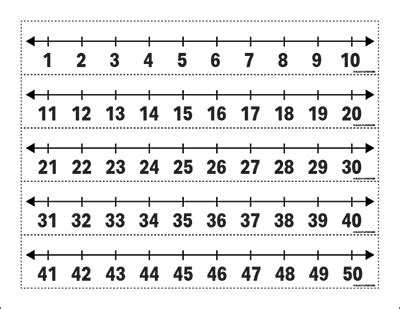 Number Line - Class Playground