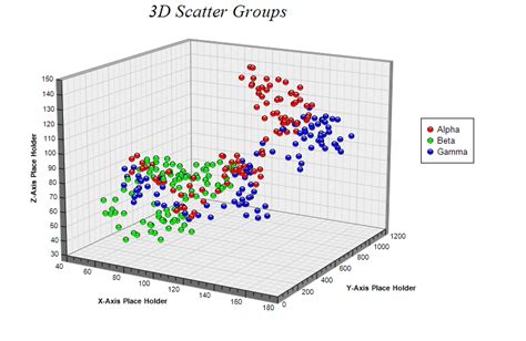 3D Scatter Groups