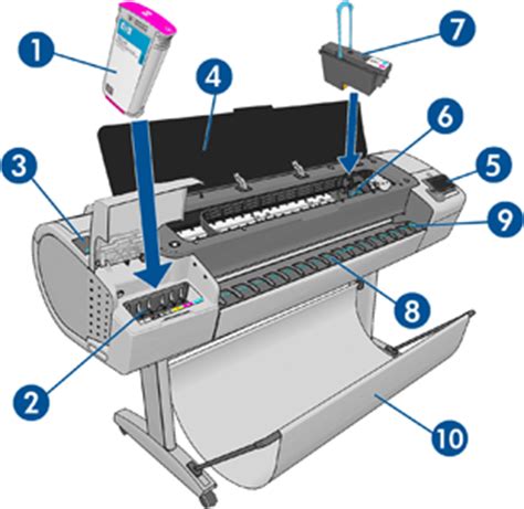 HP Designjet Z5400 PostScript ePrinter Series - The printer's main ...