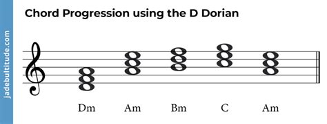 The Power of The Dorian Mode: A Music Theory Guide