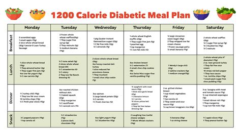 Printable Diabetic Diet Menu Plans