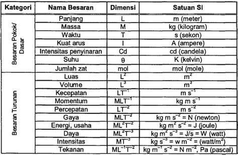 Lambang Lambang Dalam Fisika – Ilmu