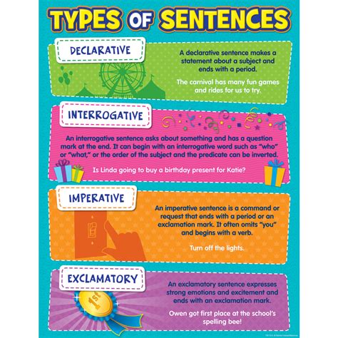 Types Of Sentence Structure : Conditional Sentences Type 3 - English ...