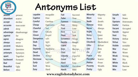 Antonyms List - English Study Here