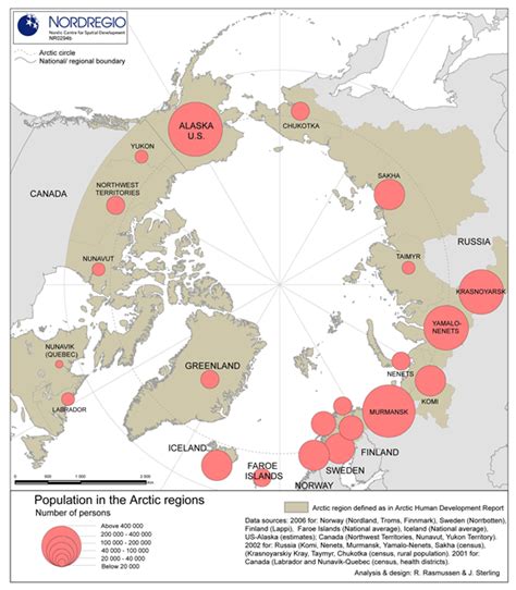 Population in the Arctic regions - Nordregio