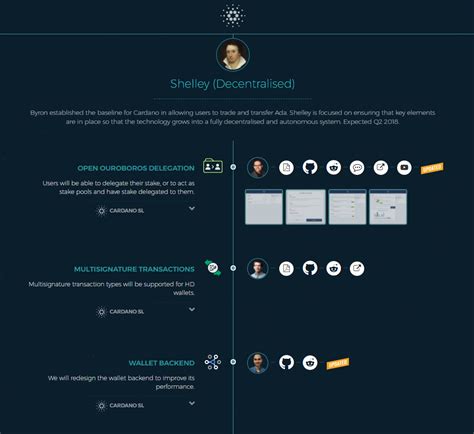 Qué es Cardano | CRIPTOMO