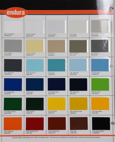 Endura Fibreglass Paint