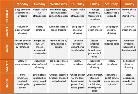 Editable Meal Planning Template