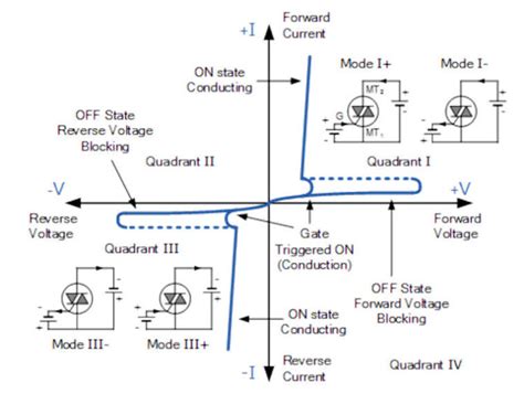 Basics of Triac Circuits & Circuit Design - Semiconductor for You