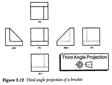 PRODUCT DESIGN: Third angle projection of a bracket