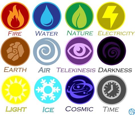 Elemental - Element Symbols by FNAFNations | Element symbols, Magic symbols, Elemental magic