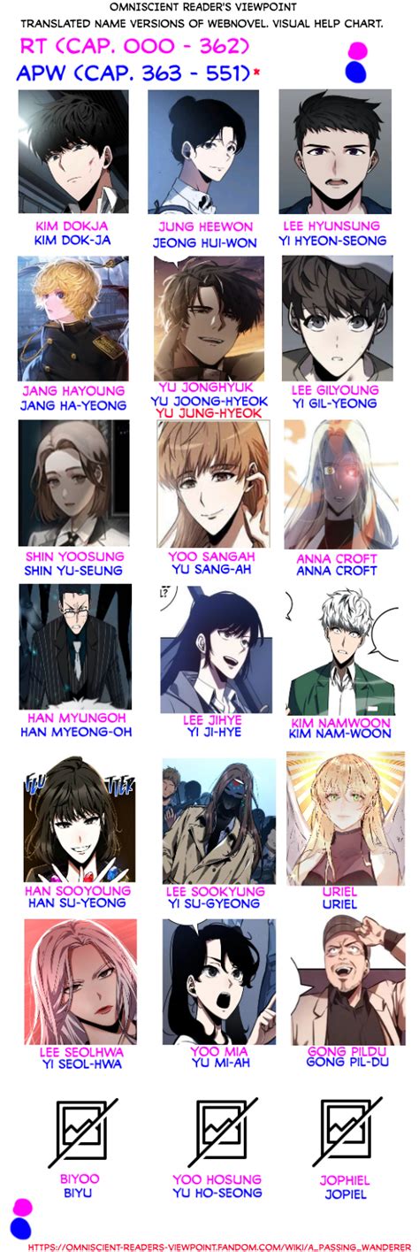 Graphic to Help with the different versions of names in WebNovel (RT ...