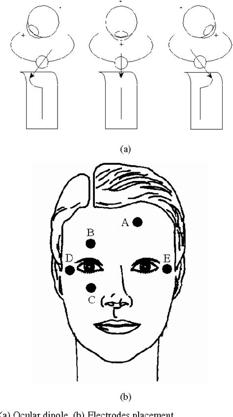 Electrooculography | Semantic Scholar