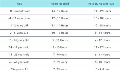 How Many Hours Are In 11 Years - ElizaMarlena