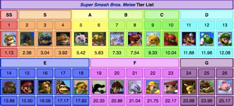 Super Smash Bros. Melee The Advanced Techniques #1 - The Basics | Smash ...