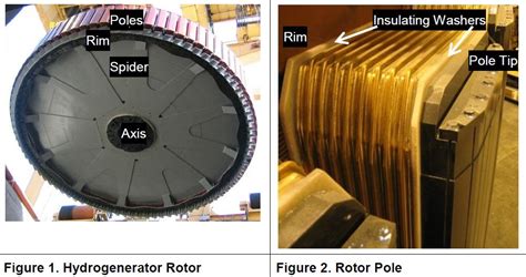 fig 1-2- 2011 HydroVision Brazil - Using Magnetic Flux Monitoring to Detect Hydrogenerator Rotor ...