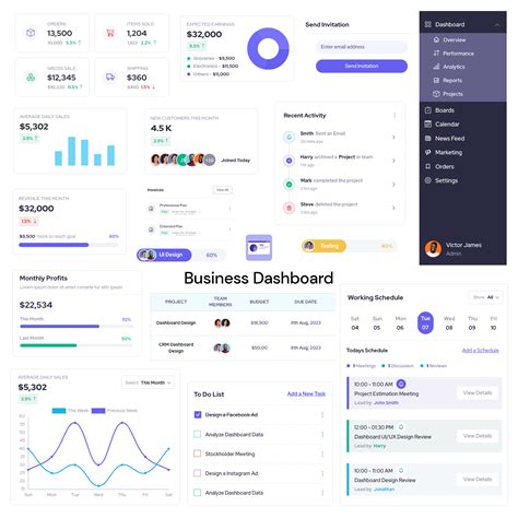 Wireframe UI pack for Business dashboard