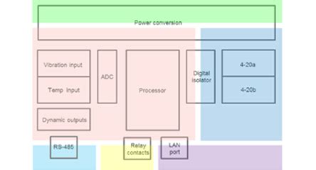 Galvanic Isolation in Signal Conditioners - CBM CONNECT®