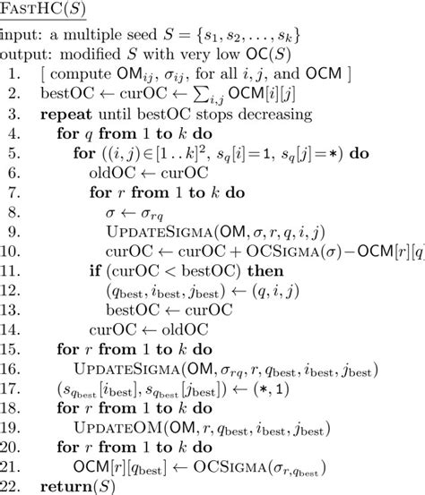 The pseudocode of FastHC. The pseudocode of the new faster algorithm... | Download Scientific ...