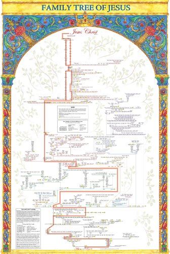 Family Tree Poster (Jesus' Family Tree) - Unknown Author: 9789901980505 - AbeBooks