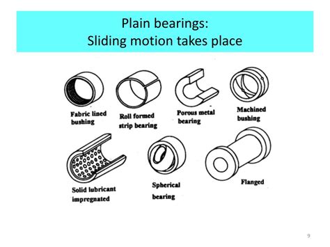 PPT - Bearing materials- desired characteristics PowerPoint Presentation - ID:1000245